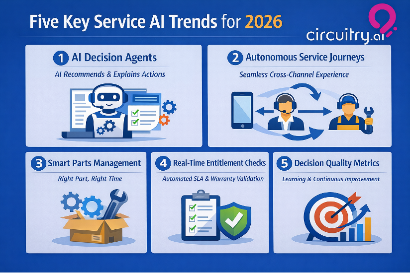 5 service trends 2026