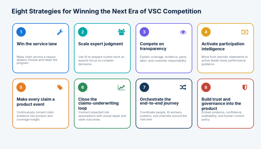 Circuitry.ai 8 ways to win the next era of VSC