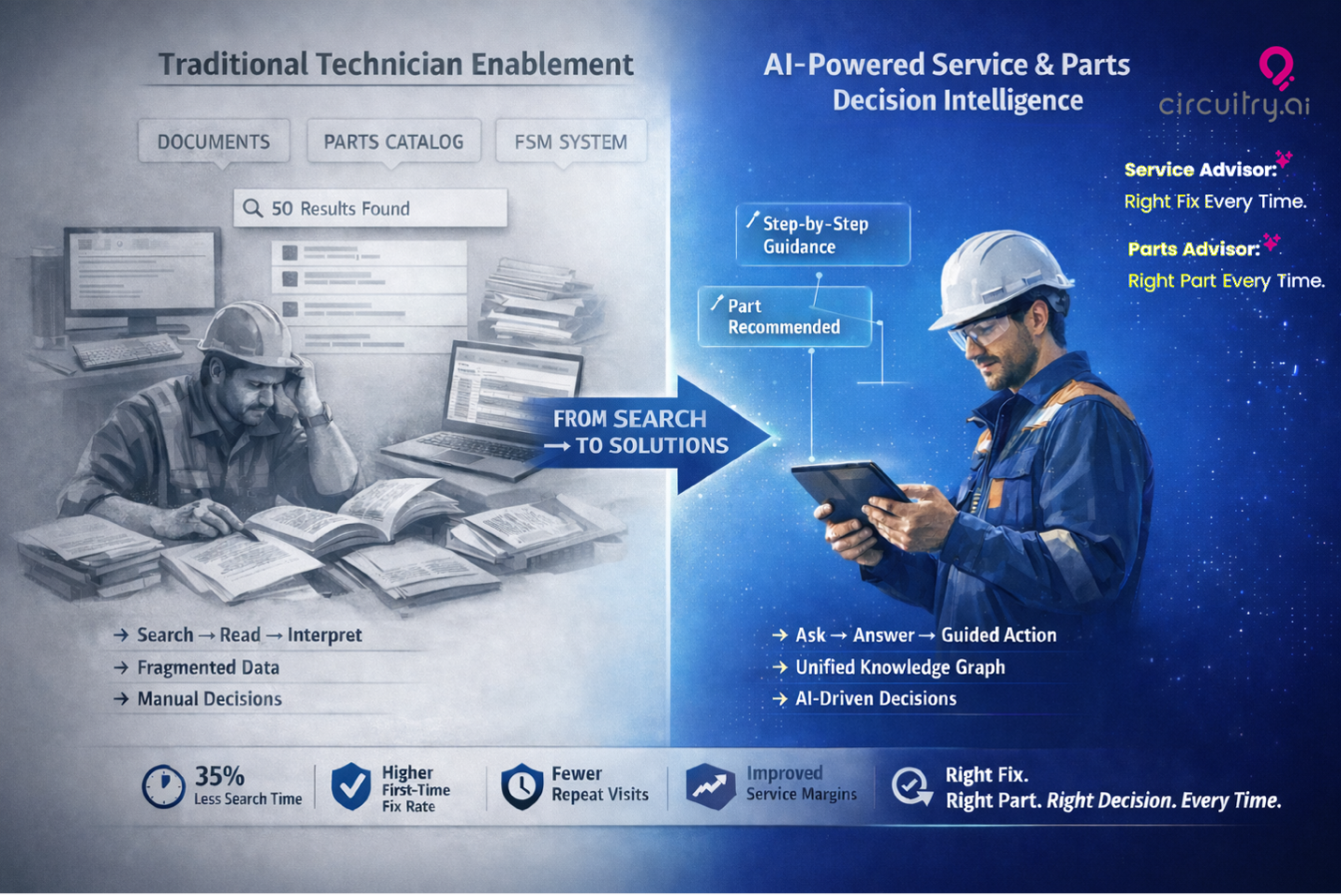 Circuitry.ai AI-powered technician enablement