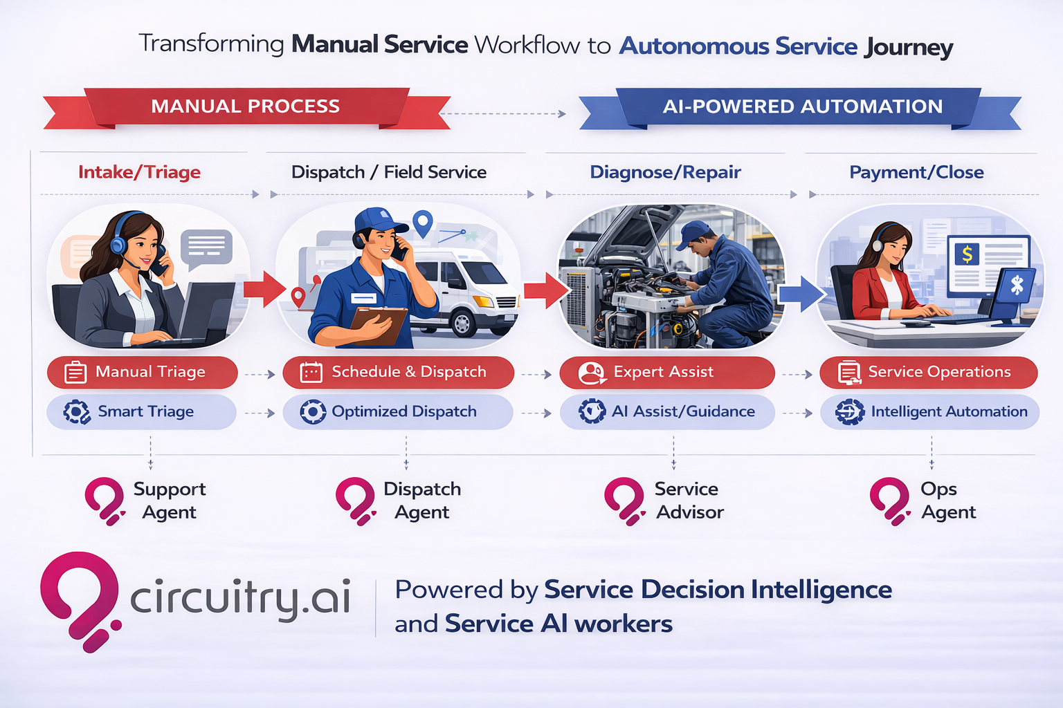 Circuitry.ai ASJ Transformation Circuitry.ai ASJ Transformation