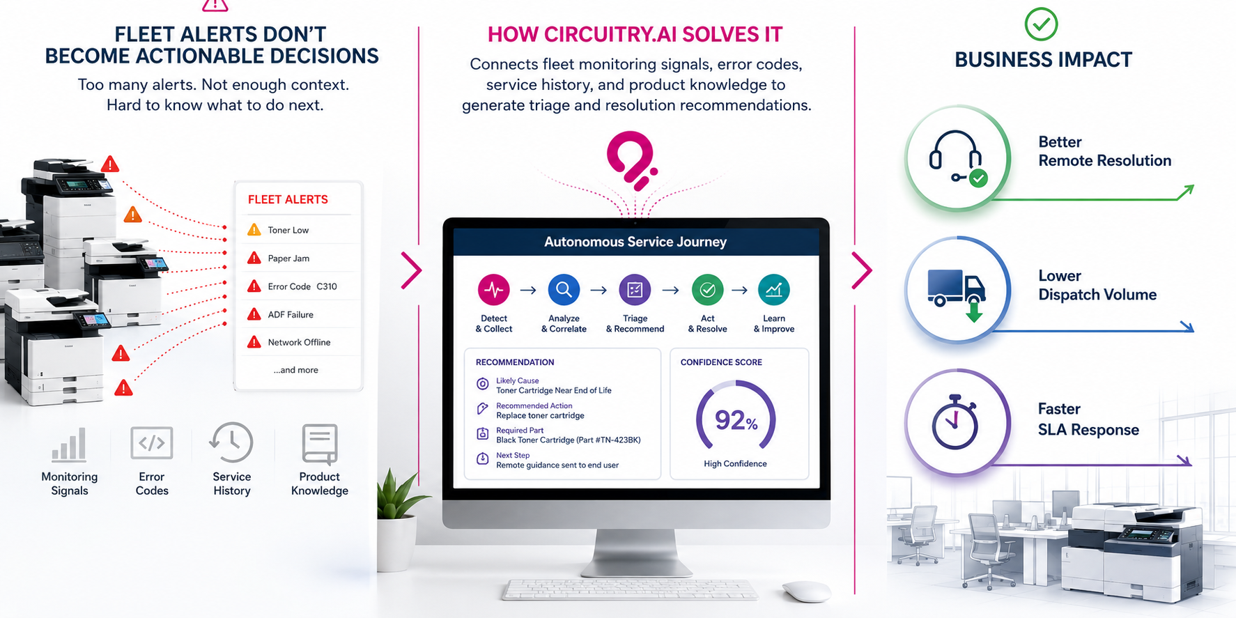Circuitry.ai ASJ from Alerts to Resolutions
