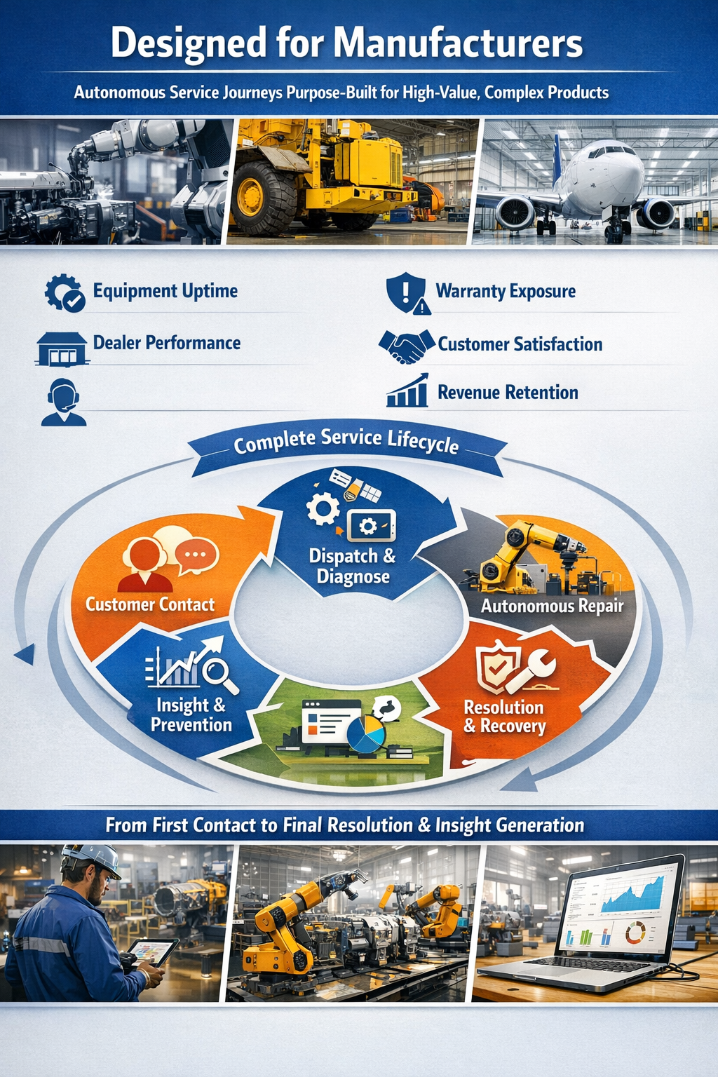 Circuitry.ai Autonomous Jiurneys for Manufacturers Circuitry.ai Autonomous Jiurneys for Manufacturers