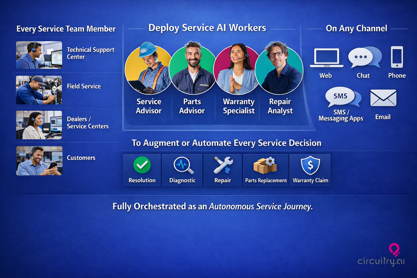Circuitry.ai Autonomous Service Journeys powered by AI workers