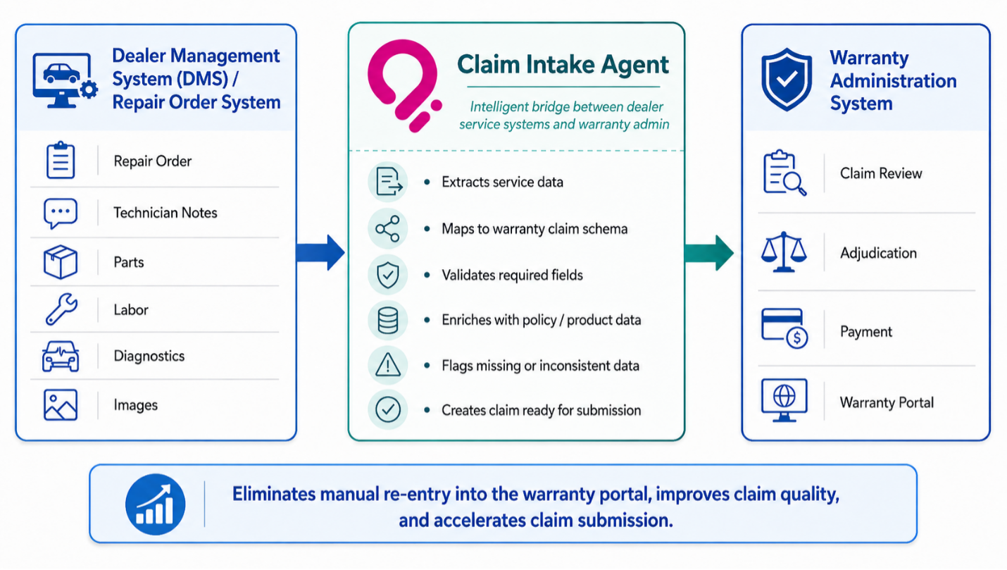 Circuitry.ai Claim Intake Agent process