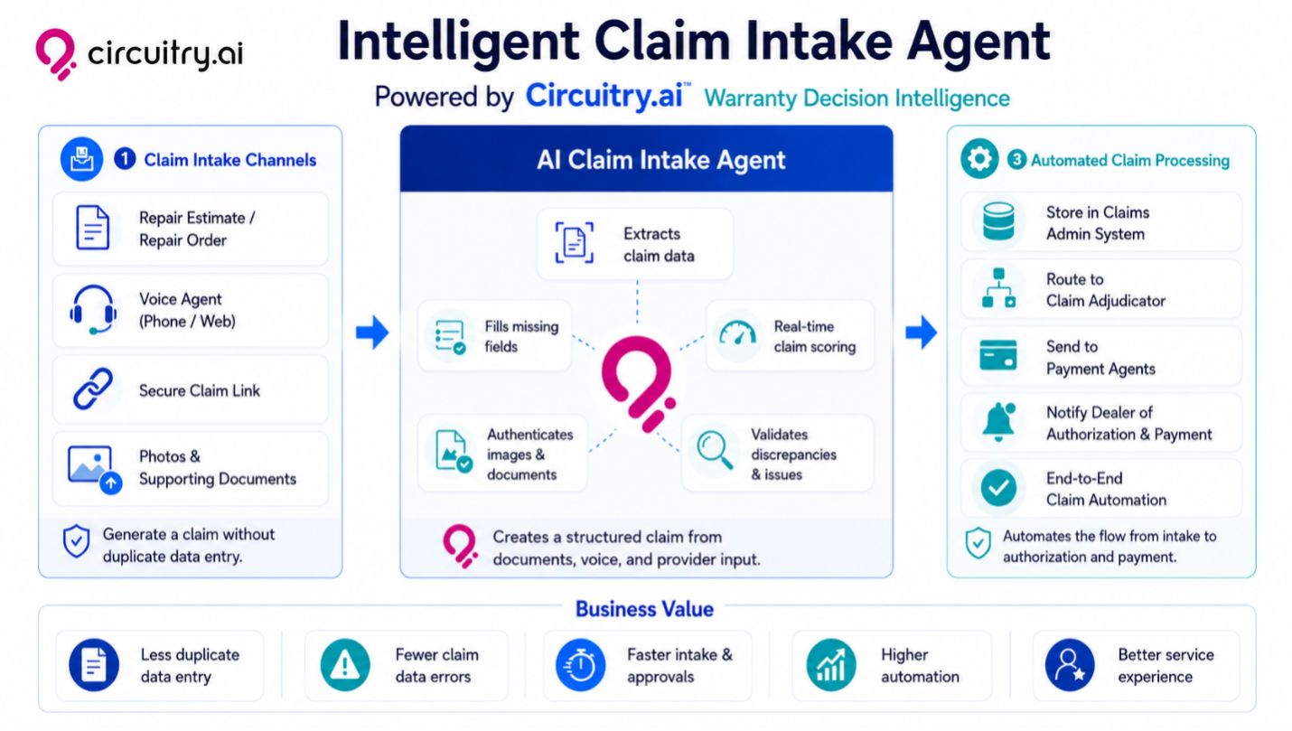 Circuitry.ai Intelligent Claim Intake Agent