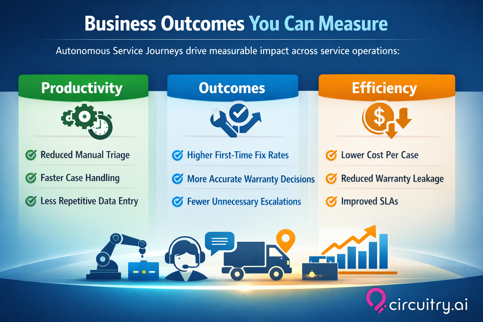 Circuitry.ai POE Value Framework