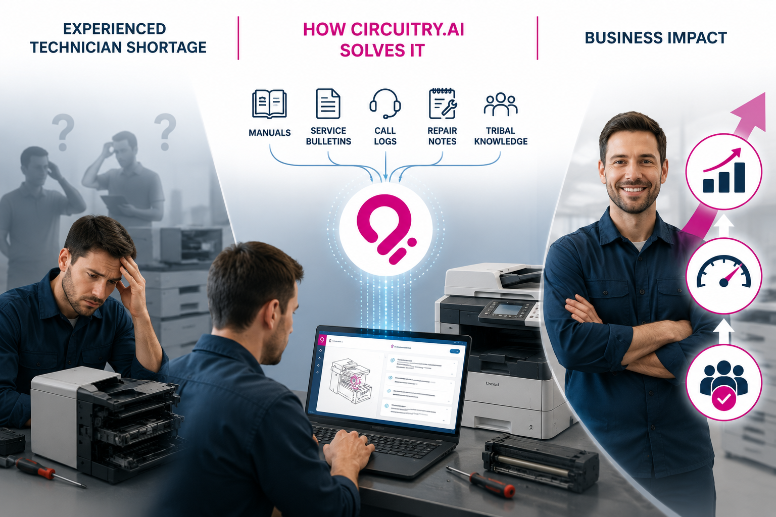 Circuitry.ai Service Advisor for Techincian Shortage