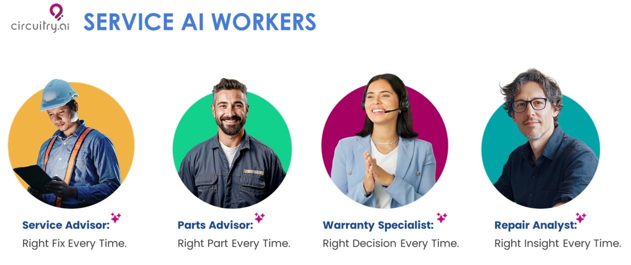 Circuitry.ai Service Ai Workers-1