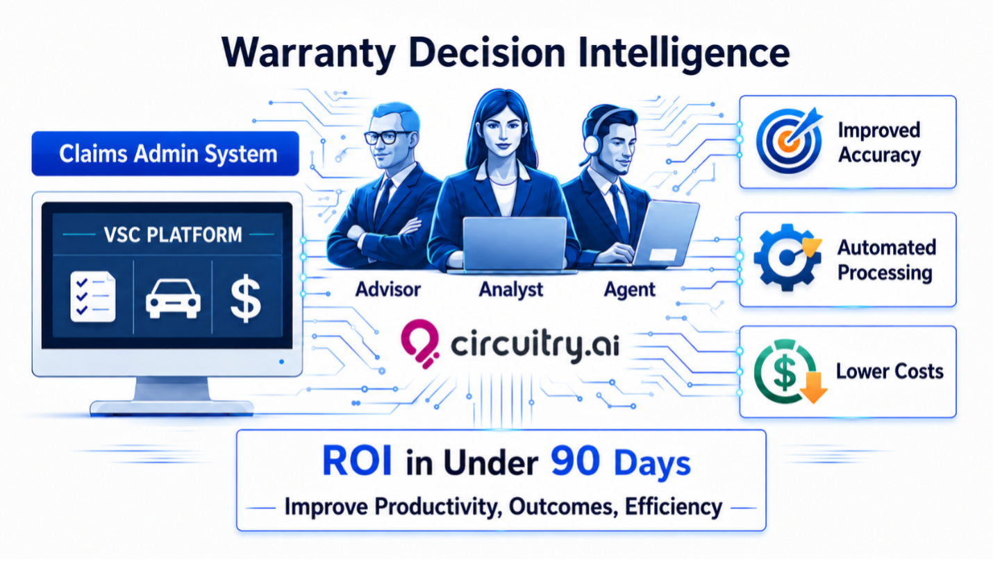 Circuitry.ai Warranty Decision Intelligence for Service contract providers and TPAs