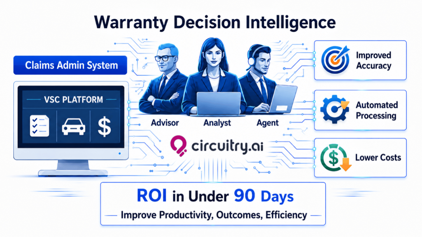 Circuitry.ai Warranty Decision Intelligence for Service contract providers and TPAs_7 Circuitry.ai Warranty Decision Intelligence for Service contract providers and TPAs_7