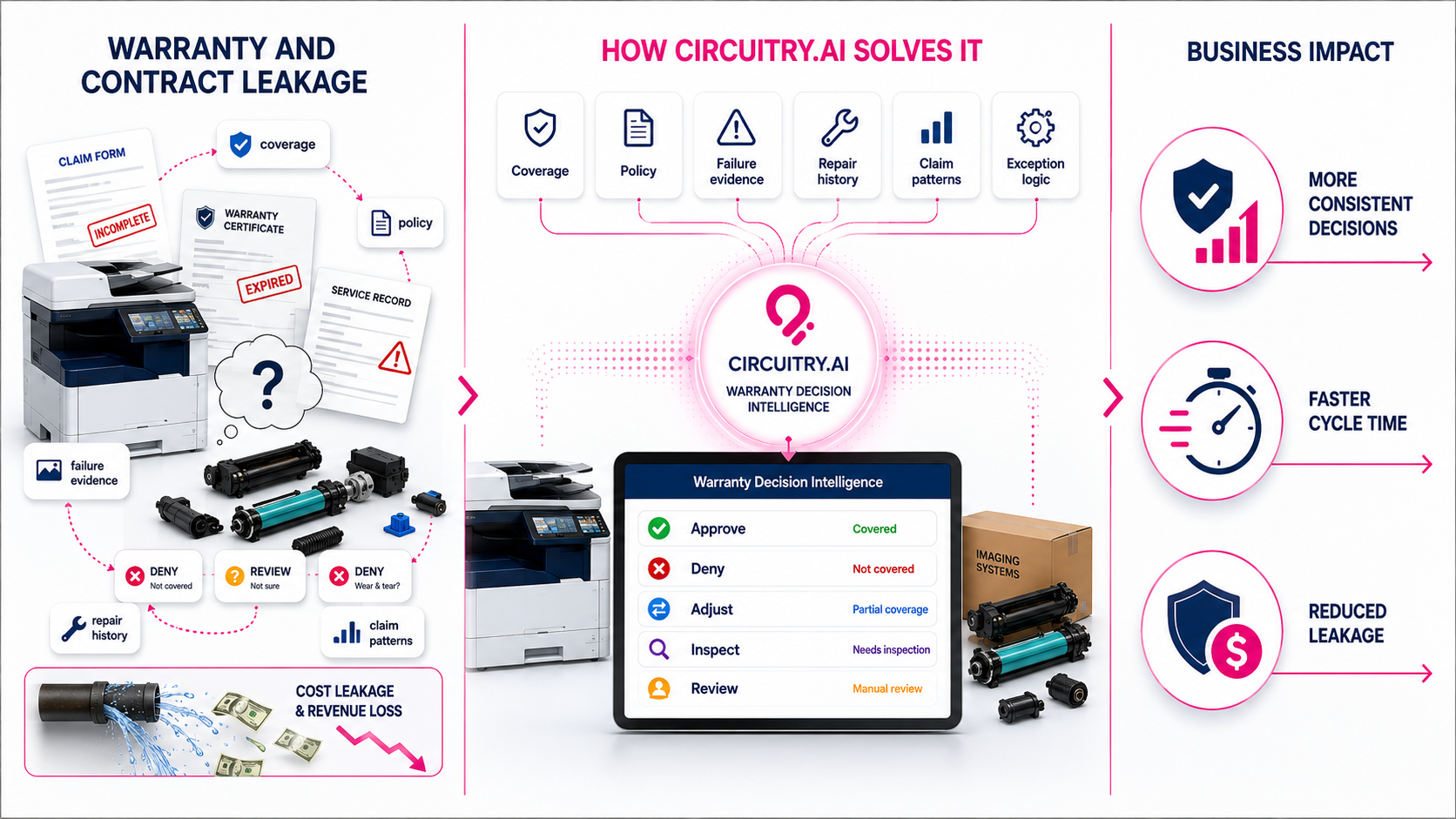 Circuitry.ai Warranty cost reduction