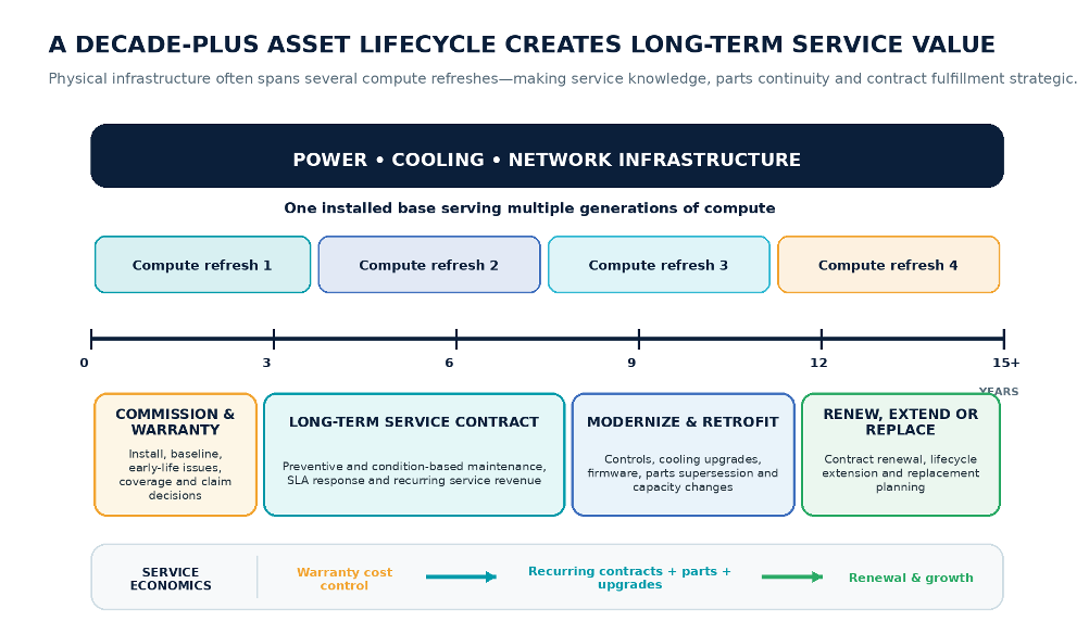 Circuitry.ai asset lifecycle