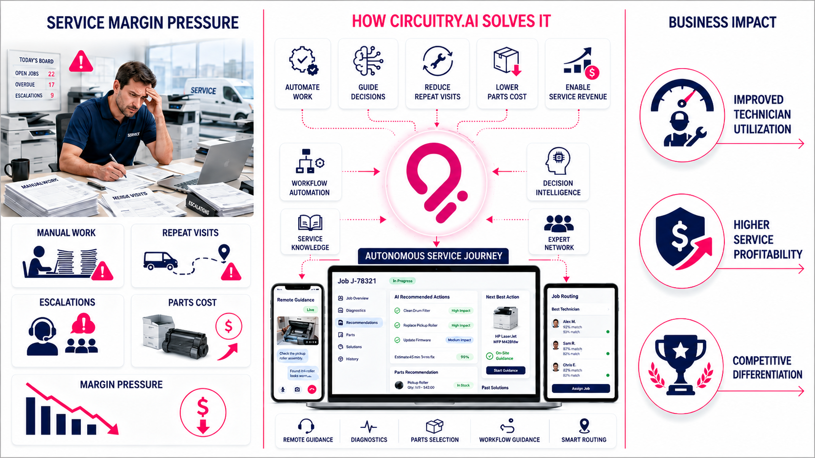 Circuitry.ai improving service margins