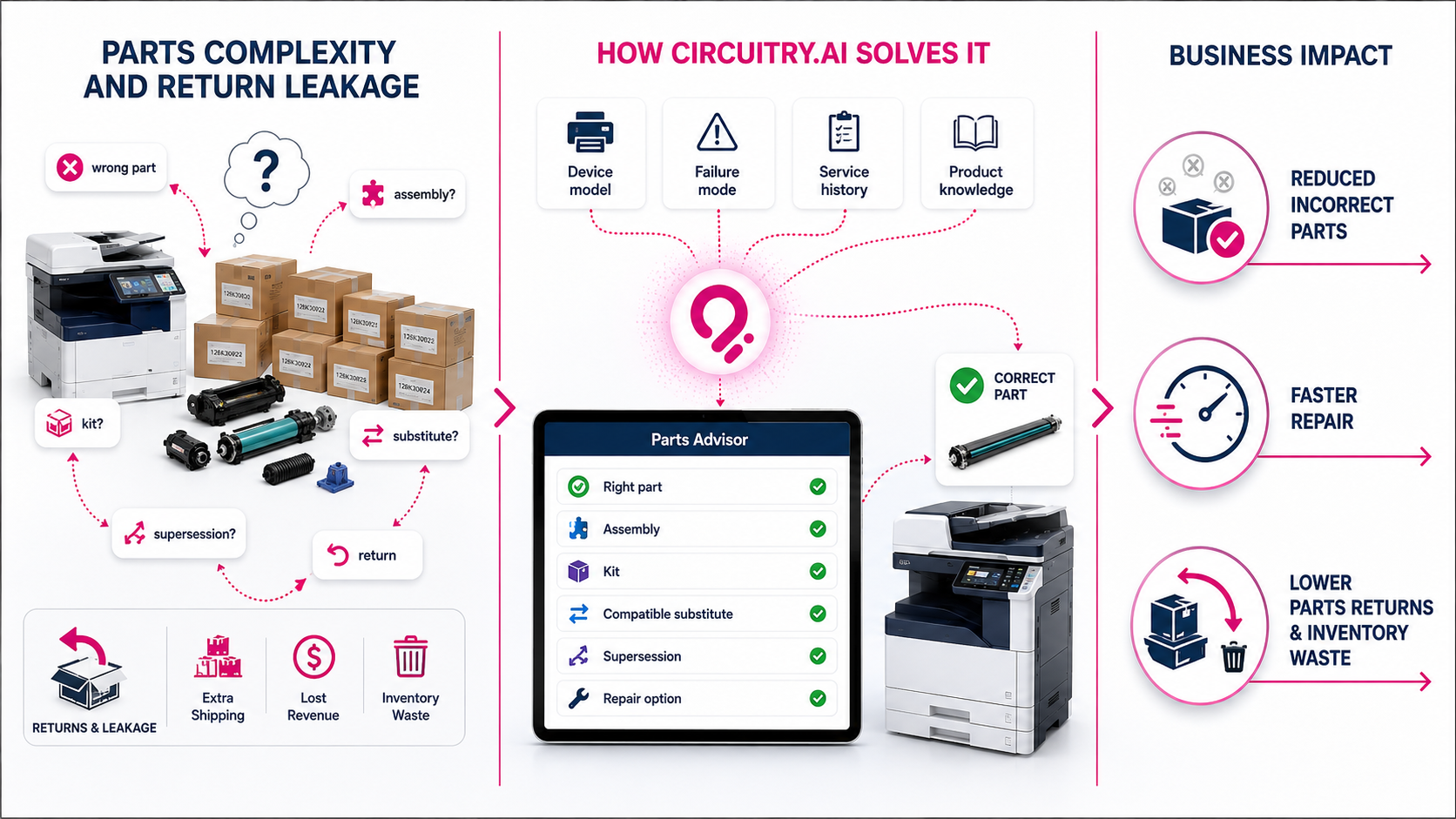 Circuitry.ai reducing parts returns with Parts Advisor