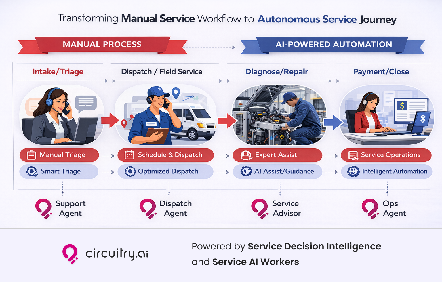 Circuitry.ai-Transforming-Autonomous-Service-Journeys-