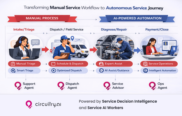 Circuitry.ai-Transforming-Autonomous-Service-Journeys-
