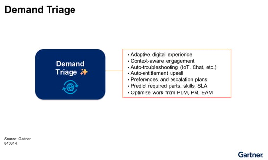 Figure_2_Demand_Triage