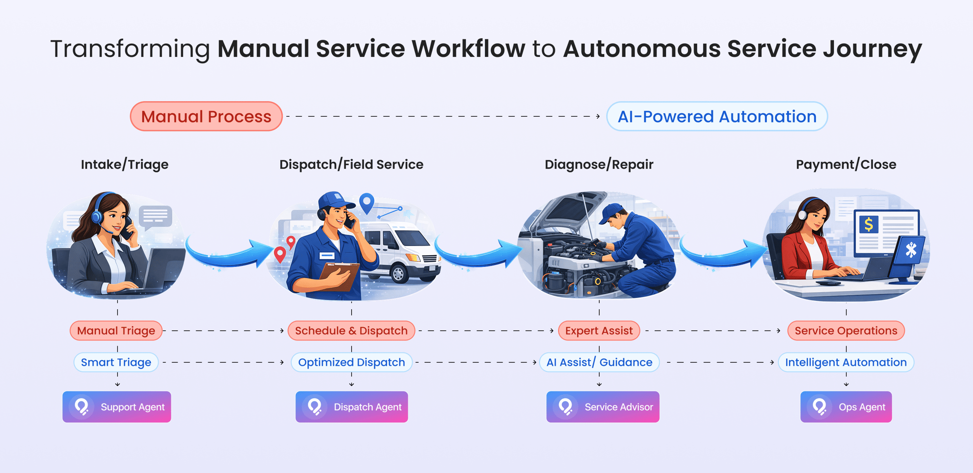 Circuitry.ai ASJ Transformation
