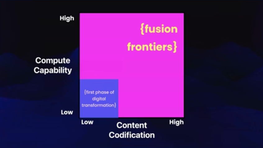 Fusion frontier compute capability/content codification