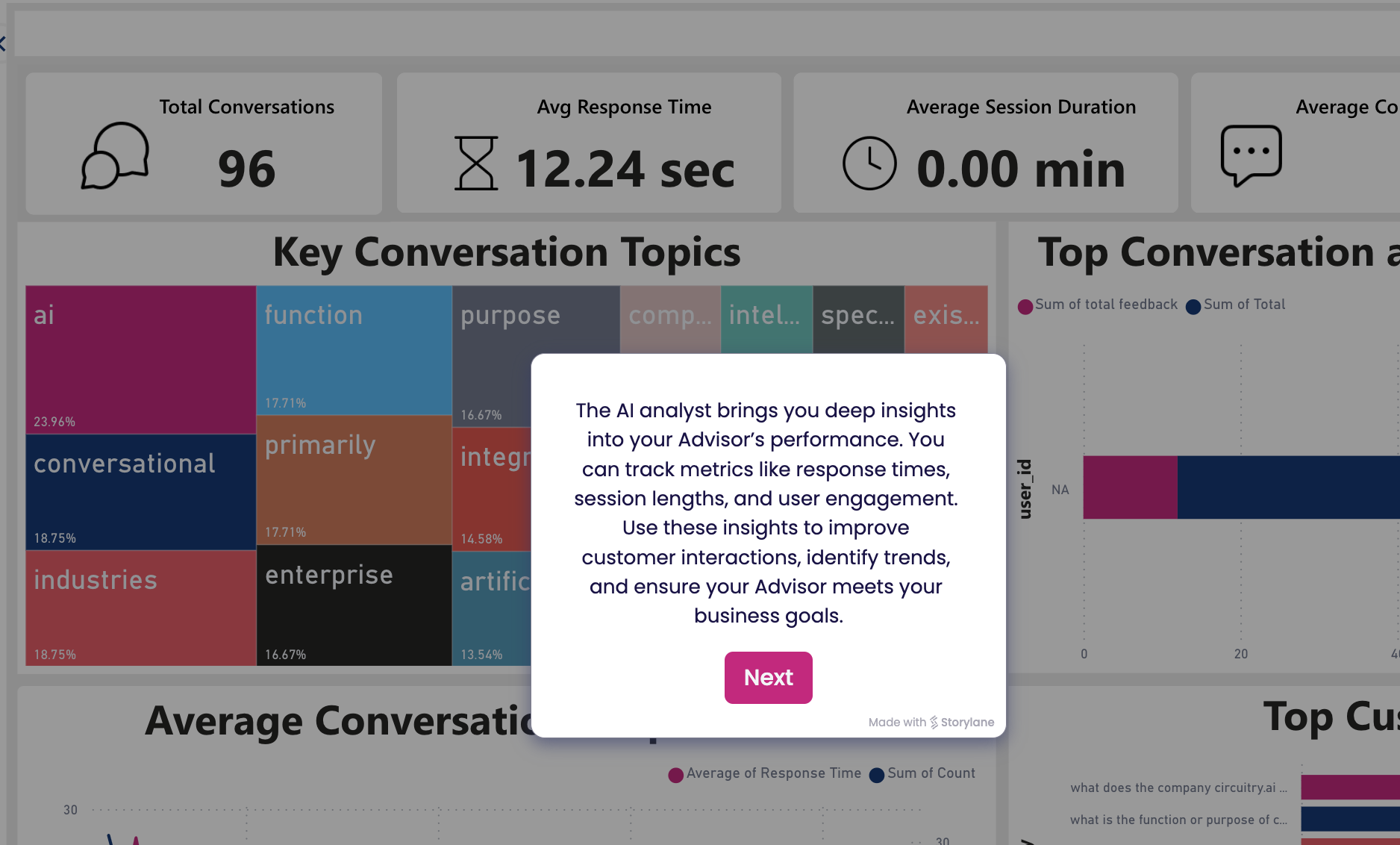 ai powered analysts