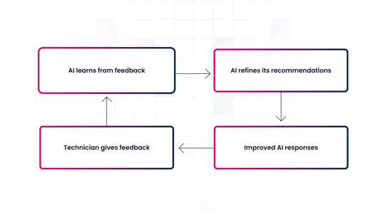 ai-feedback-diagram