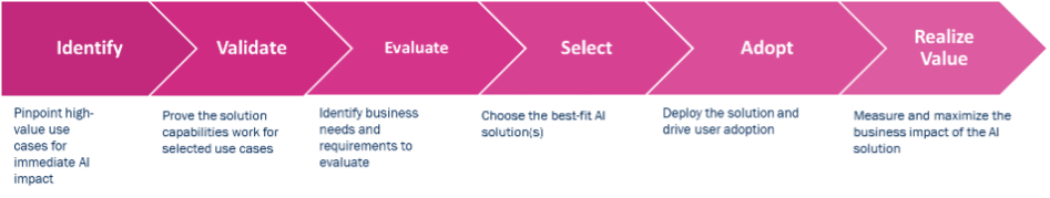 identify-flow-diagram