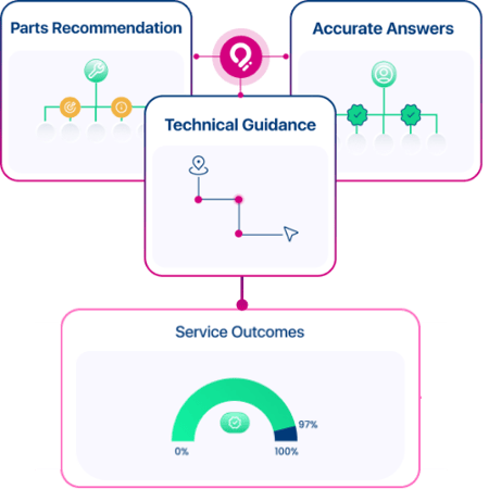 service-outcomes-transparent