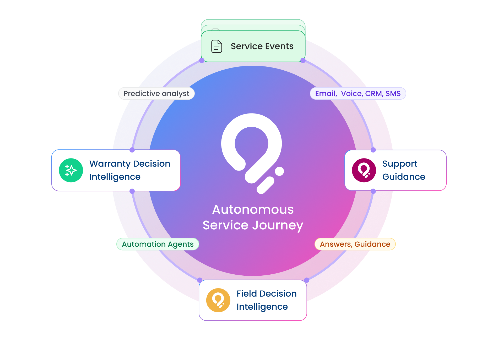 ASJ-Service-1 ASJ-Service-1