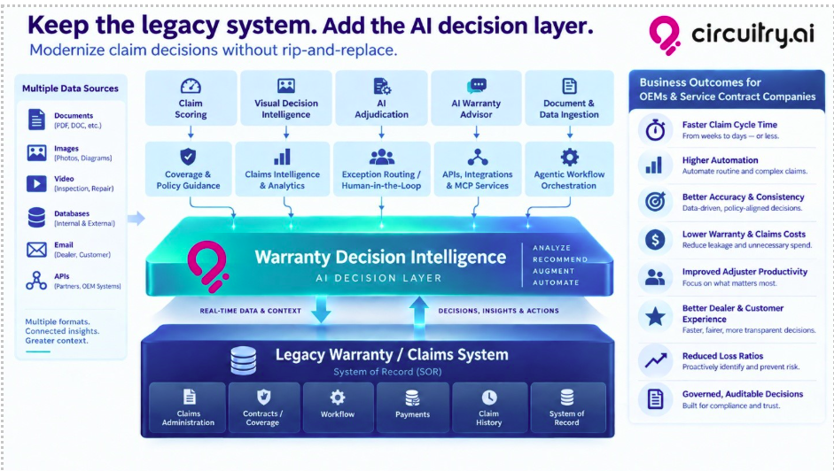Ai Decision Layer