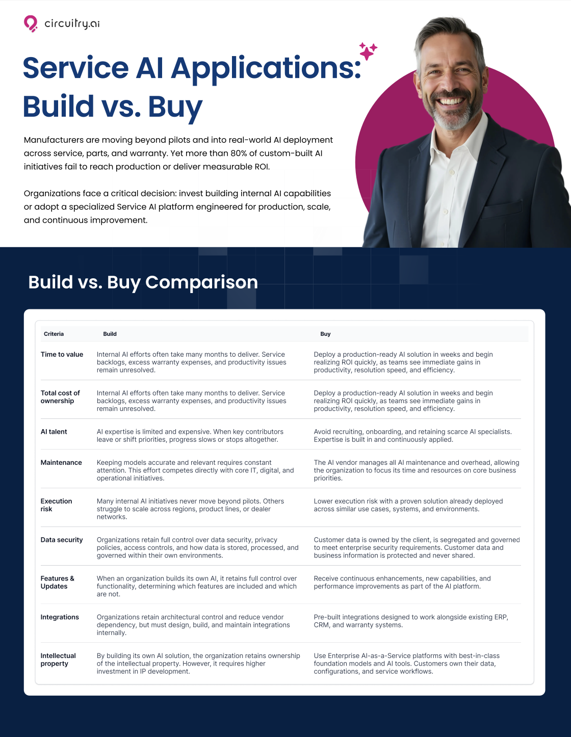 Build vs. Buy datasheet cover page
