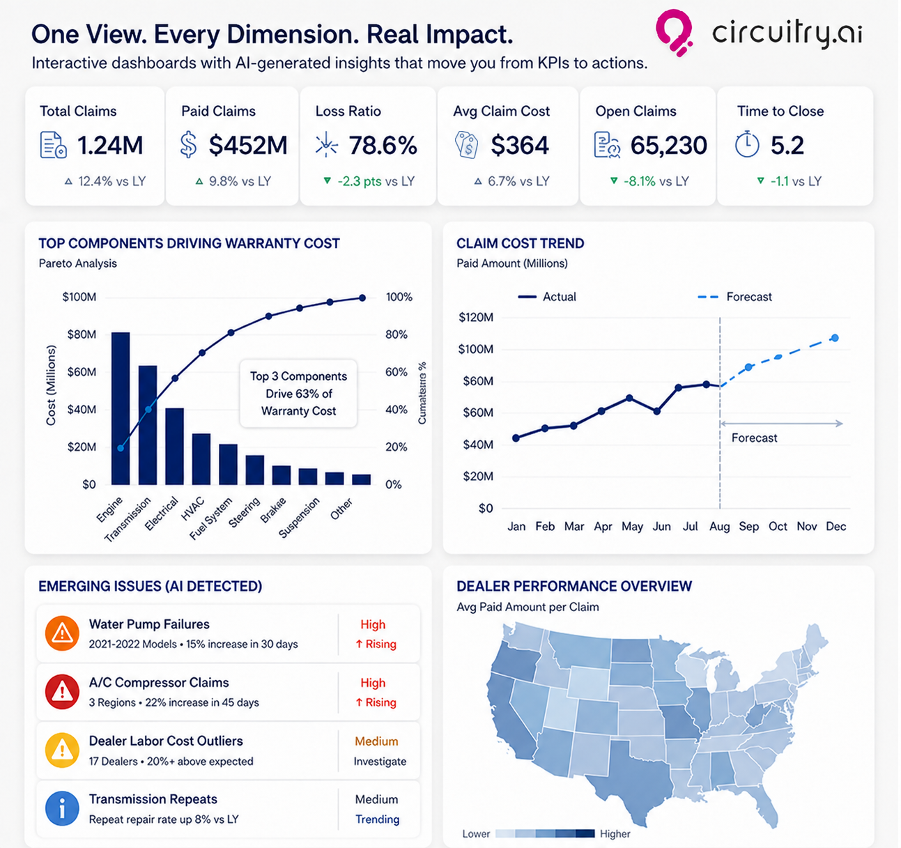 Circuitry.ai Claims Intelligence Analytics