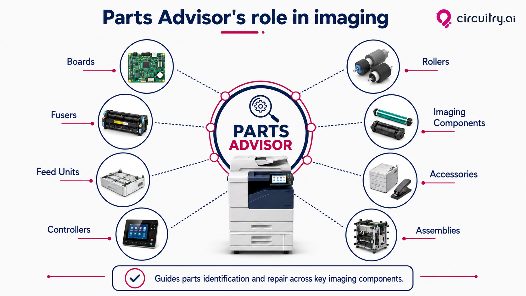 Circuitry.ai Parts Advisor for Imaging Industry