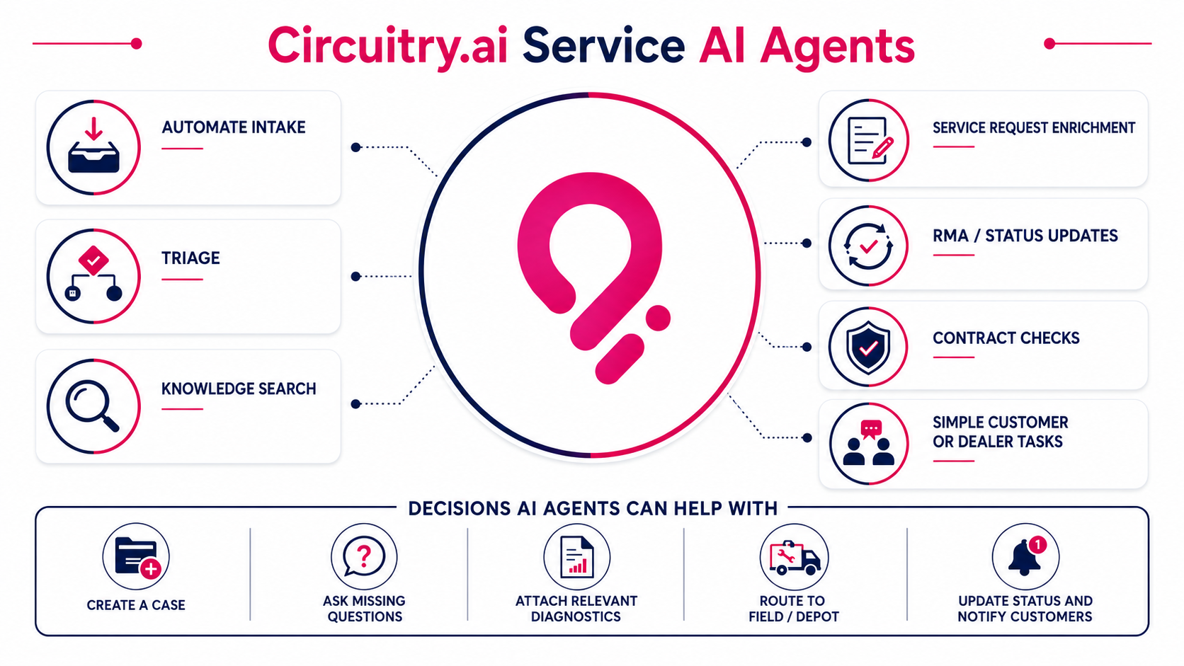 Circuitry.ai Service AI Agents for Imaging