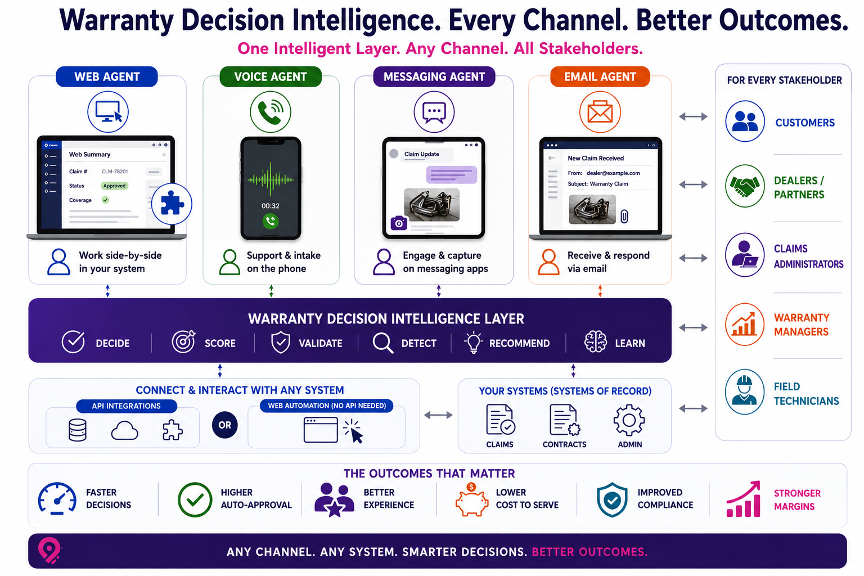 Circuitry.ai WDI Omnichannel AI Agents
