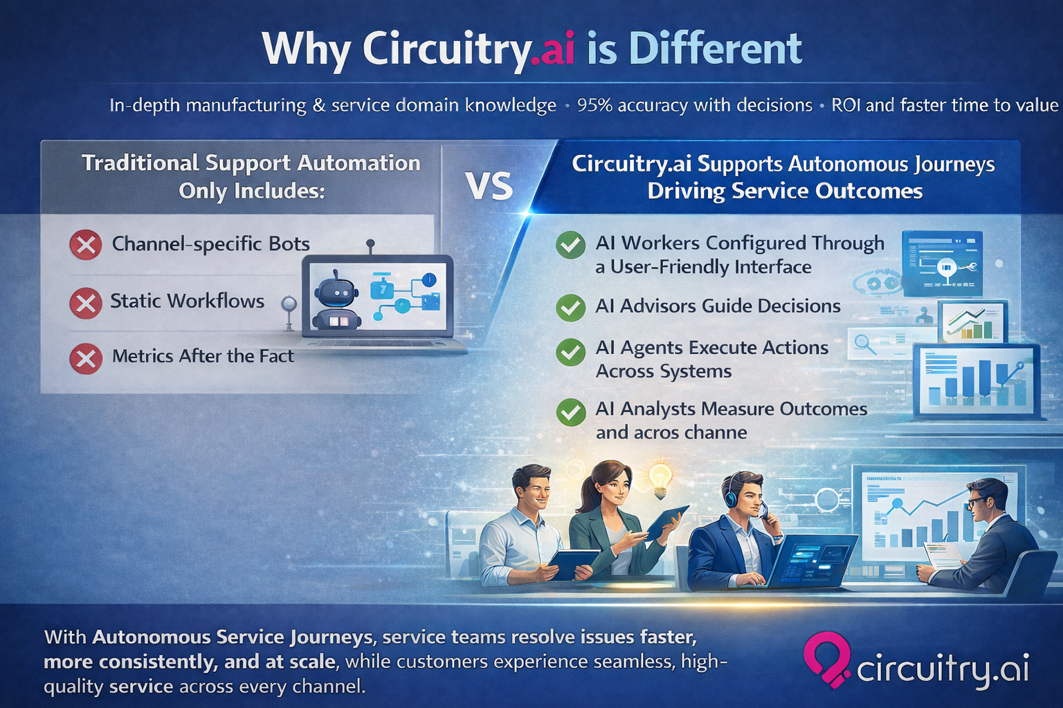 Circuitry.ai differentiation with ASJ