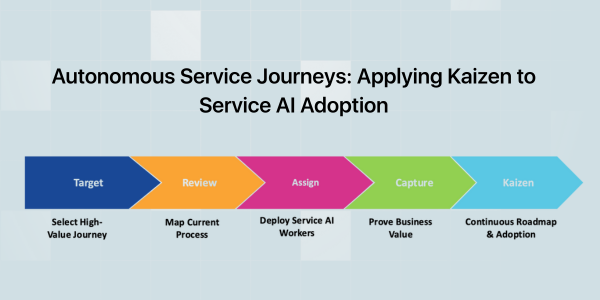 applying Kaizen to service AI adoption