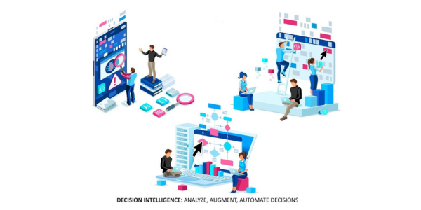 use decision intelligence to analyze, augment and automate decisions